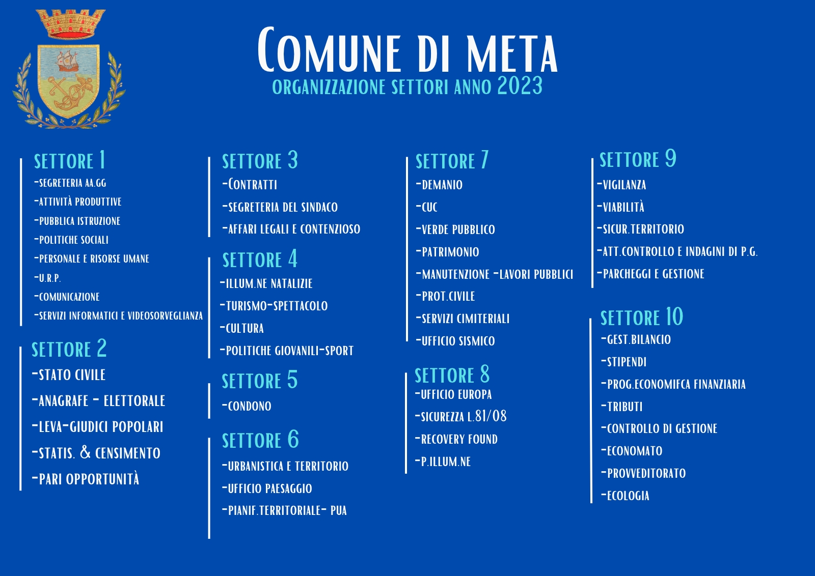 Organizzazione Settori Anno 2023
